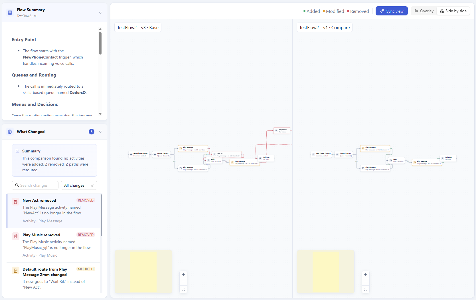 ConfigLens flow comparison view showing two flow versions side by side with a summary of added, modified, and removed activities
