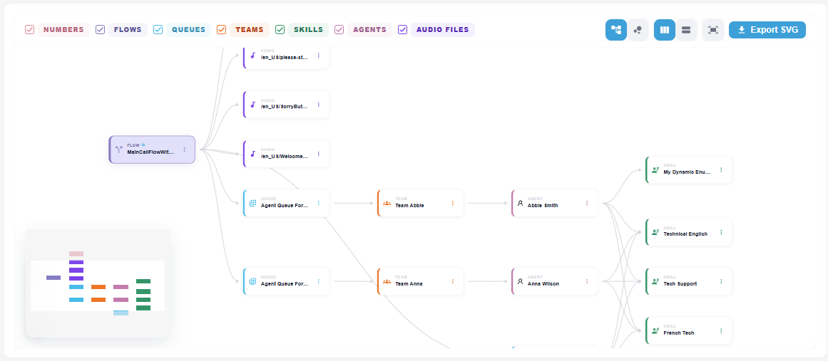ConfigLens Reference Explorer showing the dependency chain from a queue through agents and skill profiles to individual skills