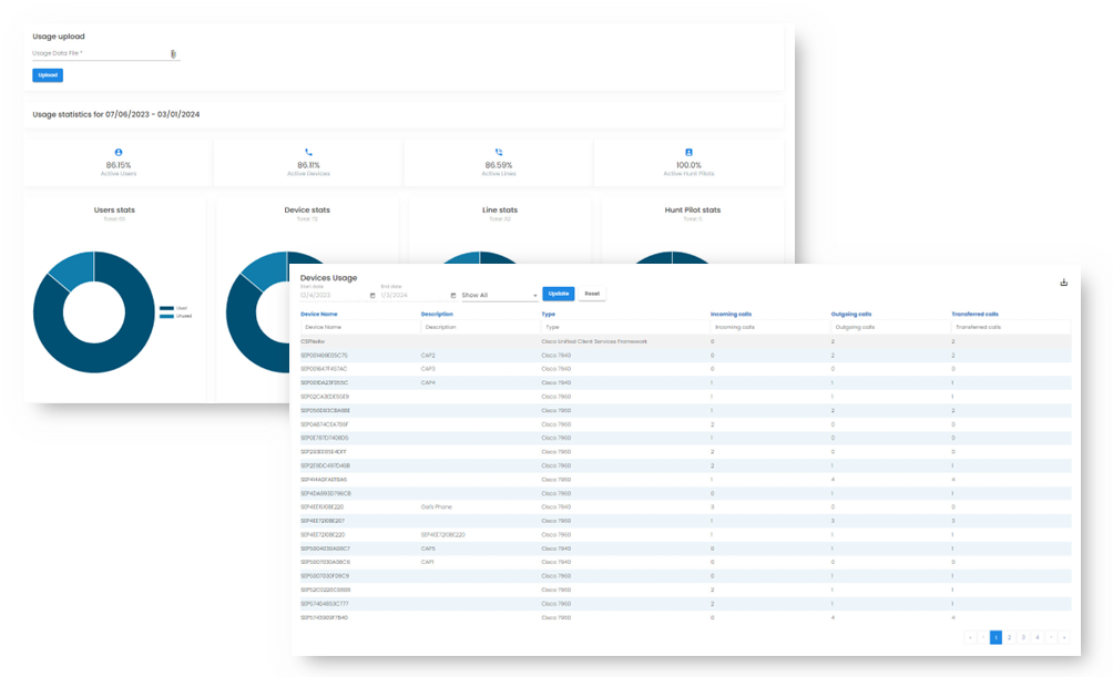 PBX Usage Analysis screenshot